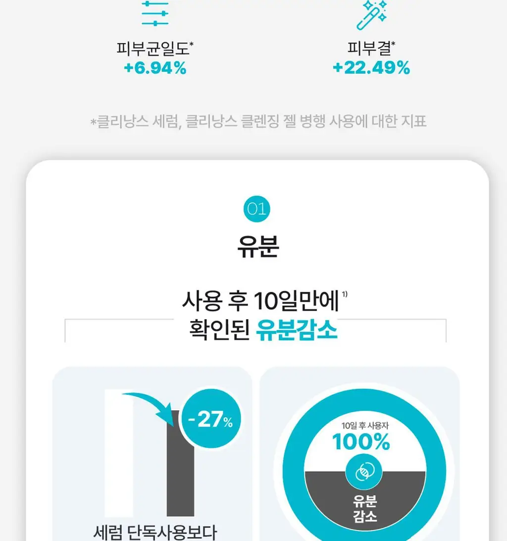 [각질/피지] 아벤느 클리낭스 A.H.A 세럼 30ml 기획 (+에센스인로션25ml+클렌징젤15ml+블레미쉬크림2ml) 상세페이지 31